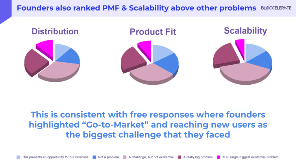 2025 Post-Summit CEO Survey.pptx (4)