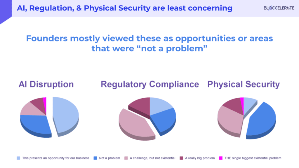 2025 Post-Summit CEO Survey.pptx (5)