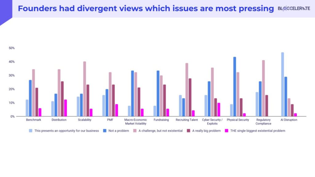 2025 Post-Summit CEO Survey.pptx (3)
