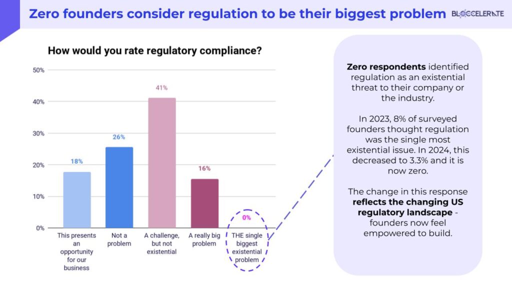2025 Post-Summit CEO Survey.pptx (4)