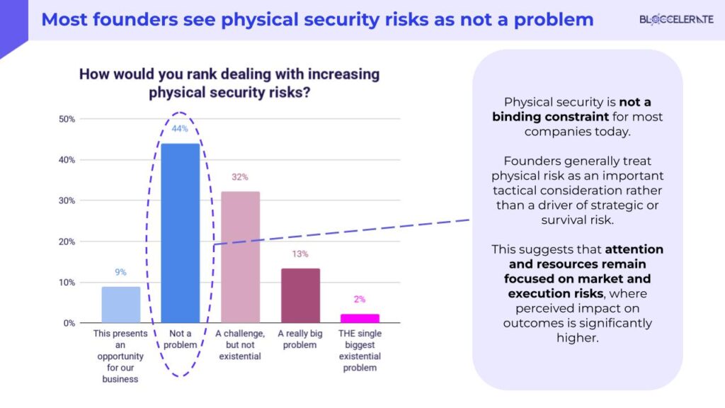 2025 Post-Summit CEO Survey.pptx (5)