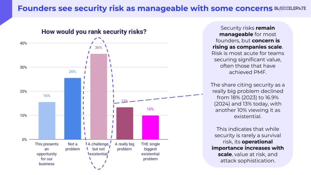 2025 Post-Summit CEO Survey.pptx (6)