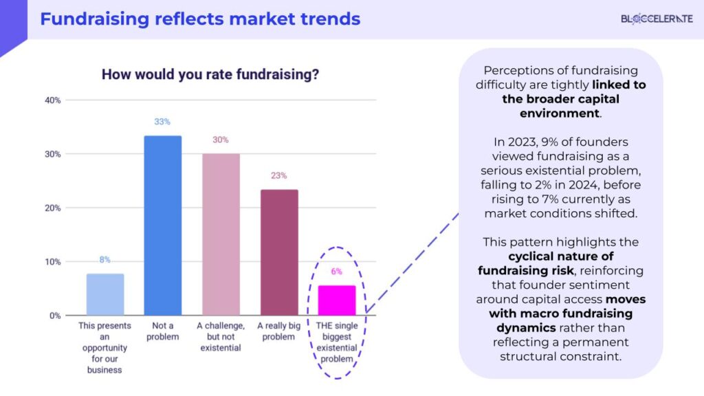 2025 Post-Summit CEO Survey.pptx (7)