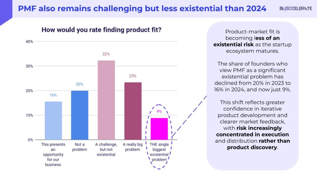 2025 Post-Summit CEO Survey.pptx (8)