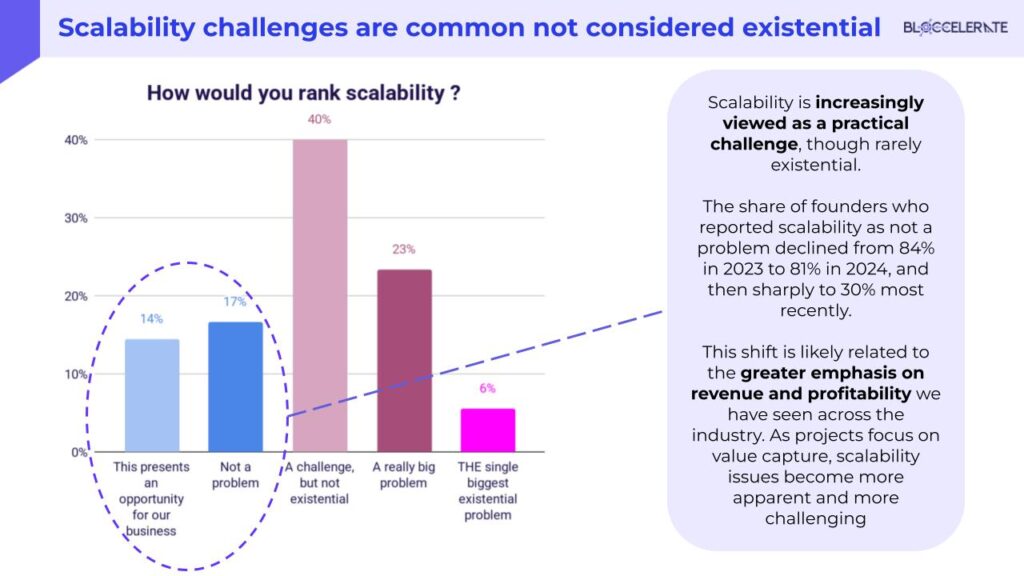 2025 Post-Summit CEO Survey.pptx (9)